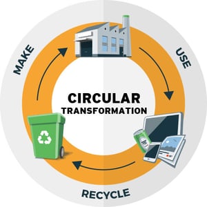 Apto-Circular-Transformation