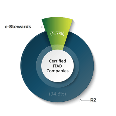 e-stewards-chart3