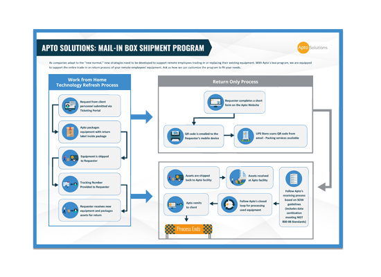 Box-Return-Program-LP-Graphic
