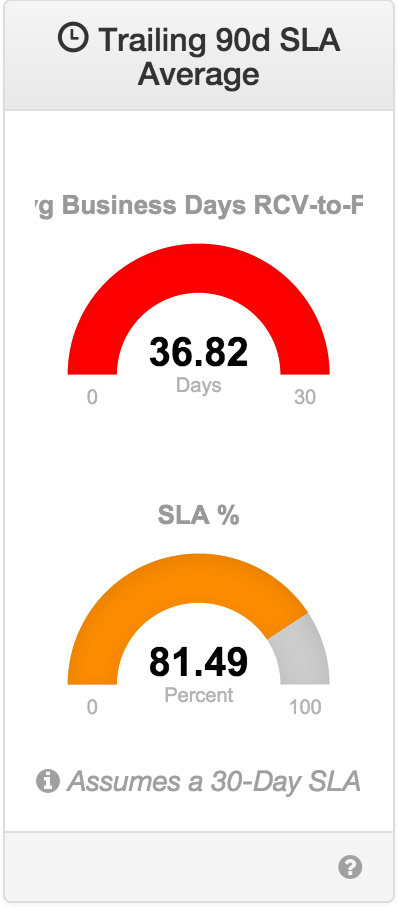 Apto Pulse dashboard example