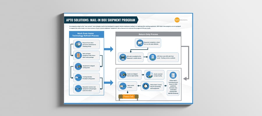 Mail-In-Box-Shipment-Program-2021-Landing-Page Mail-In-Box-Shipment-Program-2021-Landing-Page
