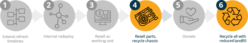 Reuse-hierarchy-steps4+6