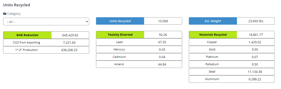 Sustain units recycled