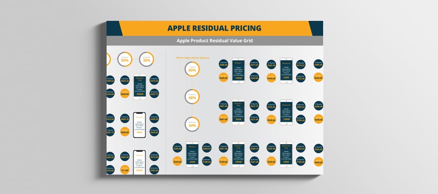 apple_residual_values-landing-page apple_residual_values-landing-page