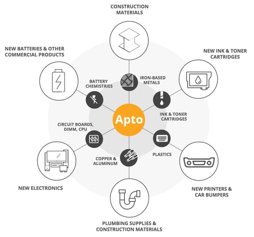 apto-single-tier-downstream-1