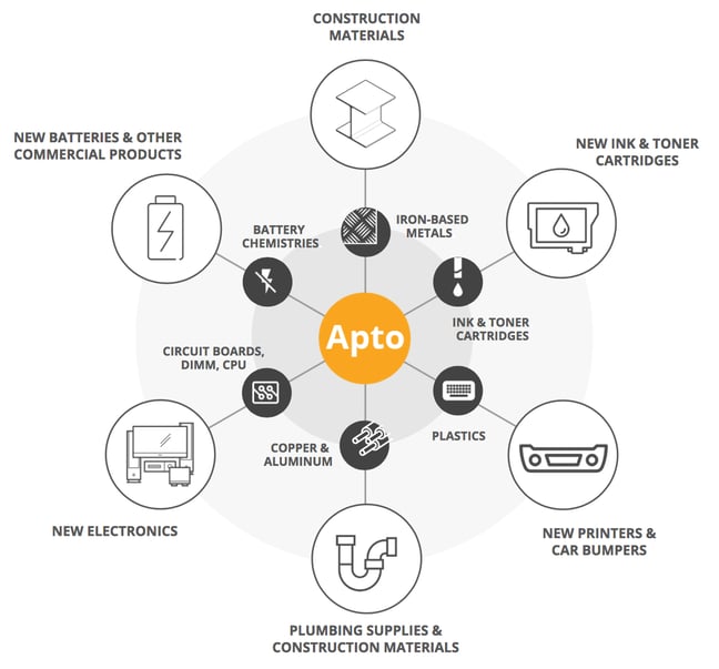 apto-single-tier-downstream