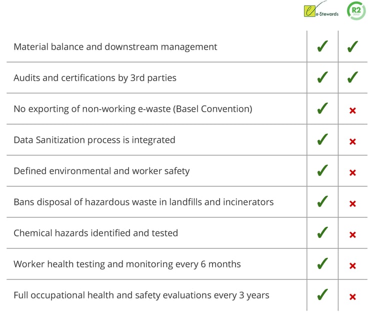 estewards-r2-comparison-chart estewards-r2-comparison-chart