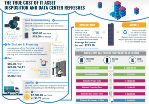 True Cost of IT Asset Disposition