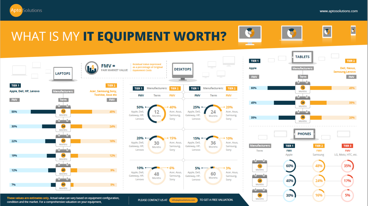 2022 Residual Value Guide