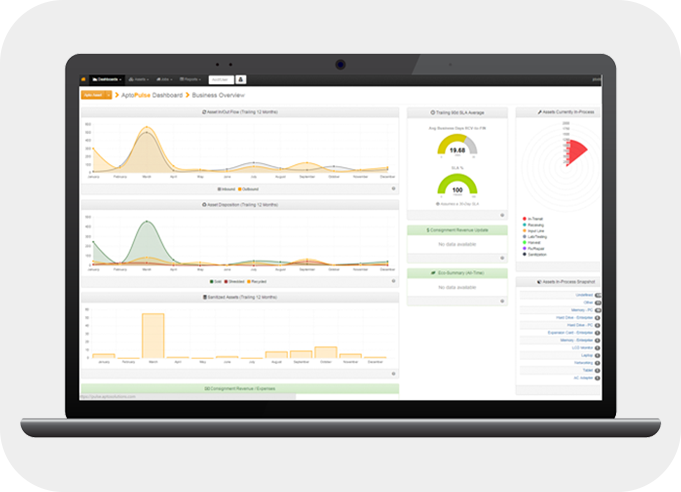 Get full visibility into asset details and processing status by job with easy-to-use dashboards.