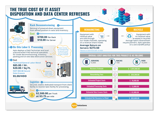 True-Cost-of-IT-Asset-Disposition-LP True-Cost-of-IT-Asset-Disposition-LP