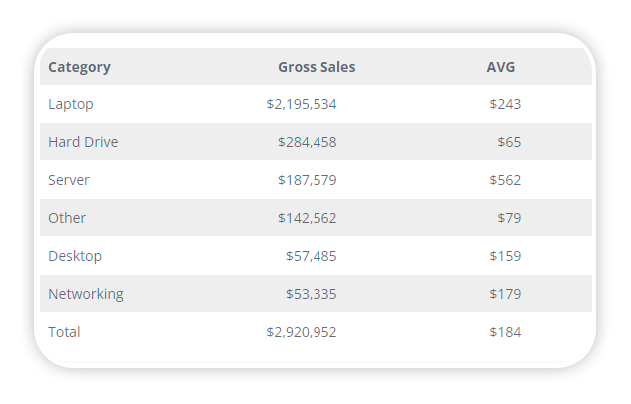 sales-history